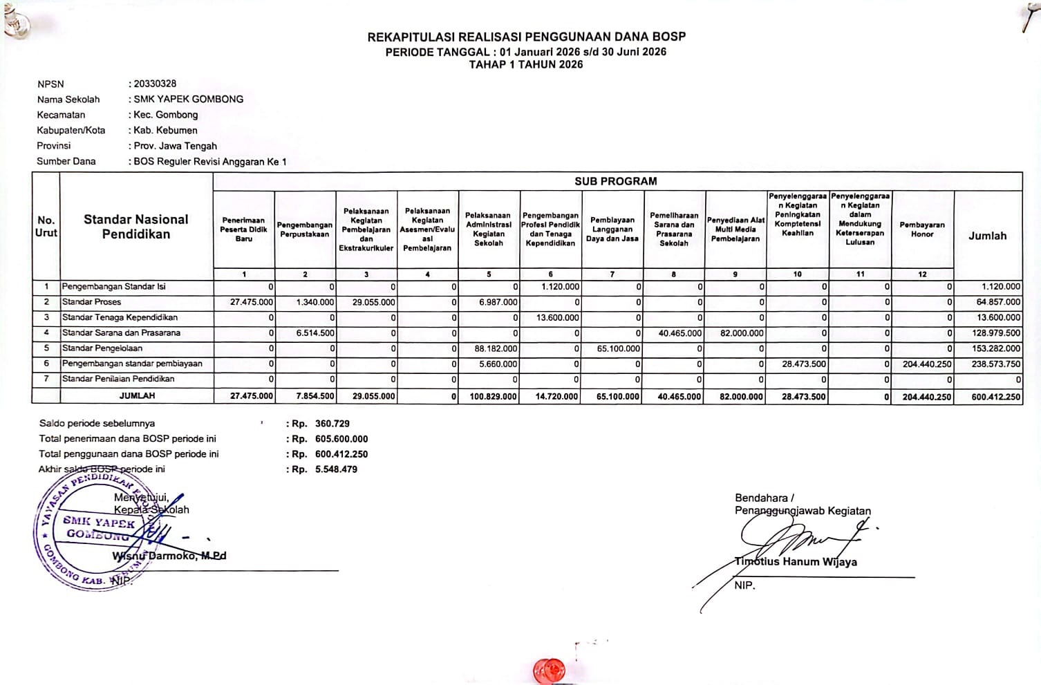 Laporan Ringkas Penggunaan dana BOSP tahap 1 tahun 2026